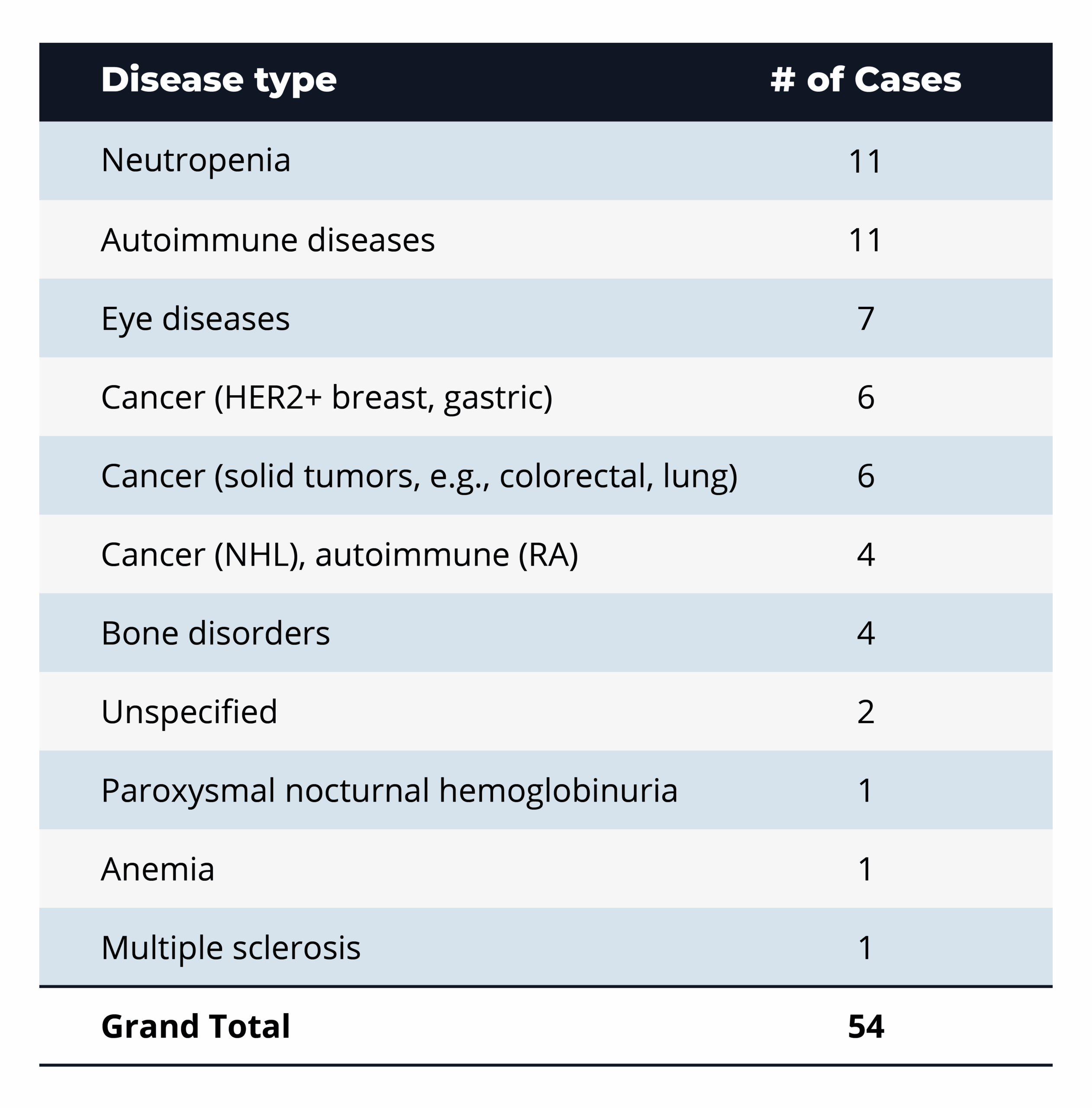 bpcia disease type